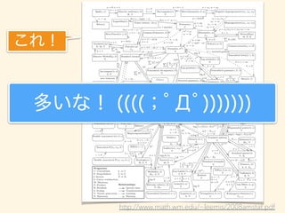 これ！
http://www.math.wm.edu/~leemis/2008amstat.pdf
多いな！ ((((；ﾟДﾟ)))))))
 