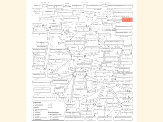 1/76
ベルヌーイ分布
Bernoulli Distribution
 