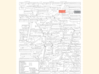 全ての確率は
コイン投げに通ず
2015/12/5
JapanR 発表資料
Ken ichi Matsui (@kenmatsu4)
これから、このコイン投げ
（ベルヌーイ分布）を起点として
様々な確率分布に従う
乱数を作っていきます。
 