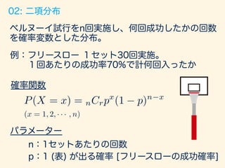2/76
二項分布
Binomial Distribution
 