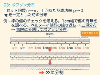 3/76
ポワソン分布
Poisson Distribution
 