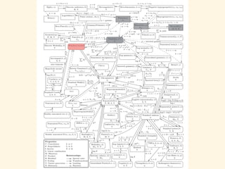 04: 正規分布
#	
  パラメーター	
  
n	
  <-­‐	
  10000;	
  p	
  <-­‐	
  0.7;	
  
trial_size	
  =	
  10000	
  
width=10	
  
#	
  ベルヌーイ分布に従う乱数生成	
  
gen_binom_var	
  <-­‐	
  function()	
  {	
  
	
  	
  return(sum(rbern(n,	
  p)))	
  
}	
  
result	
  <-­‐	
  rdply(trial_size,	
  gen_binom_var())	
  
#	
  正規分布の密度関数	
  
dens	
  <-­‐	
  data.frame(y=dnorm(seq(6800,7200),	
  mean=n*p,	
  	
  
	
  	
  	
  	
  	
  	
  	
  	
  	
  	
  	
  	
  	
  	
  	
  	
  	
  	
  	
  	
  	
  	
  	
  	
  	
  	
  	
  sd=sqrt(n*p*(1-­‐p)))*trial_size*width)	
  
#	
  グラフ描画	
  
ggplot()	
  +	
  
	
  	
  layer(data=result,	
  mapping=aes(x=V1),	
  geom="bar",	
  stat	
  =	
  "bin",	
  
	
  	
  	
  	
  	
  	
  	
  	
  binwidth=width,	
  fill="#6666ee",	
  color="gray"	
  
	
  	
  )	
  +	
  layer(data=dens,	
  mapping=aes(x=seq(6800,7200),	
  y=y),	
  	
  
	
  	
  	
  	
  	
  	
  	
  	
  	
  	
  	
  	
  geom="line",	
  stat="identity",	
  position="identity",	
  	
  
	
  	
  	
  	
  	
  	
  	
  	
  	
  	
  	
  	
  colour="red")	
  +	
  ggtitle("Bernoulli	
  to	
  Normal.")	
  
Rコード
赤の曲線：理論的な確率
ヒストグラム：乱数から生成
 