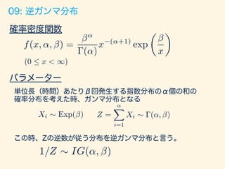 9/76
逆ガンマ分布
Inverse Gamma Distribution
 