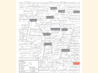 width	
  <-­‐	
  0.02	
  
p	
  <-­‐	
  0.5;	
  
sample_size	
  <-­‐	
  1000	
  
trial_size	
  <-­‐	
  100000	
  
gen_unif_rand	
  <-­‐	
  function()	
  {	
  
	
  	
  #	
  sample_size桁の2進少数をベルヌーイ分布に	
  
	
  	
  #	
  従う乱数から生成	
  
	
  	
  return	
  (sum(rbern(sample_size,	
  p)	
  *	
  (rep(1/2,	
  sample_size)	
  	
  
	
  	
  	
  	
  	
  	
  	
  	
  	
  	
  **	
  seq(sample_size))))	
  
}	
  
gen_rand	
  <-­‐	
  function(){	
  	
  	
  
	
  	
  return(	
  rdply(trial_size,	
  gen_unif_rand())	
  )	
  
}	
  
system.time(res	
  <-­‐	
  gen_rand())	
  
ggplot()	
  +	
  
	
  	
  layer(data=res,	
  mapping=aes(x=V1),	
  geom="bar",	
  stat	
  =	
  "bin",	
  
	
  	
  	
  	
  	
  	
  	
  	
  binwidth=width,	
  fill="#6666ee",	
  color="gray"	
  
	
  	
  )	
  +	
  ggtitle("Bernoulli	
  to	
  Standard	
  Uniform")	
  
Rコード
赤の曲線：理論的な確率
ヒストグラム：乱数から生成
10: 標準一様分布
 