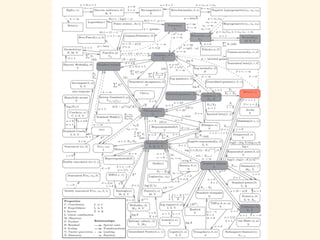 a	
  <-­‐	
  5	
  
b	
  <-­‐	
  8;	
  
width	
  <-­‐	
  0.05	
  
p	
  <-­‐	
  0.5	
  
sample_size	
  <-­‐	
  1000	
  
trial_size	
  <-­‐	
  500000	
  
gen_unif_rand	
  <-­‐	
  function()	
  {	
  
	
  	
  #	
  sample_size桁の2進少数をベルヌーイ分布に	
  
	
  	
  #	
  従う乱数から生成	
  
	
  	
  return	
  (sum(rbern(sample_size,	
  p)	
  *	
  (rep(1/2,	
  sample_size)	
  	
  
	
  	
  	
  	
  	
  	
  	
  	
  	
  	
  **	
  seq(sample_size))))	
  
}	
  
gen_rand	
  <-­‐	
  function(){	
  	
  	
  
	
  	
  return(	
  rdply(trial_size,	
  gen_unif_rand())	
  )	
  
}	
  
system.time(res	
  <-­‐	
  gen_rand())	
  
res$V1	
  <-­‐	
  res$V1	
  *	
  (b-­‐a)	
  +	
  a	
  
ggplot()	
  +	
  
	
  layer(data=res,	
  mapping=aes(x=V1),	
  geom="bar",	
  stat	
  =	
  "bin",	
  
	
  	
  	
  	
  	
  	
  	
  	
  binwidth=width,	
  fill="#6666ee",	
  color="gray"	
  
	
  	
  )	
  +	
  ggtitle("Bernoulli	
  to	
  Uniform")	
  +	
  xlim(4,9)
Rコード
赤の曲線：理論的な確率
ヒストグラム：乱数から生成
11: 一様分布
 