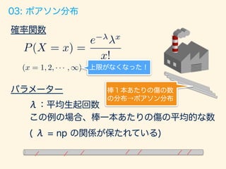 n回実施
03: ポアソン分布
コイン投げ
(表の確率: p)
np一定で n→
 