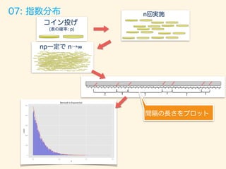 trial_size	
  =	
  7000;	
  width	
  <-­‐	
  .035;	
  
#	
  もともとの問題設定	
  
p	
  =	
  0.7;	
  n	
  =	
  10;	
  np	
  <-­‐	
 ...