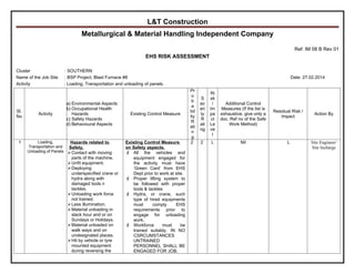 Comprehensive EHS Risk Assessment for Panel Handling at BSP Project | DOC