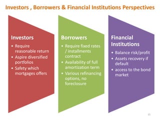 Investors , Borrowers & Financial Institutions Perspectives



  Investors              Borrowers                Financial...