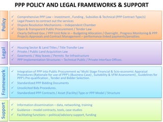 PPP POLICY AND LEGAL FRAMEWORKS & SUPPORT
               Comprehensive PPP Law – Investment , Funding , Subsidies & Techn...