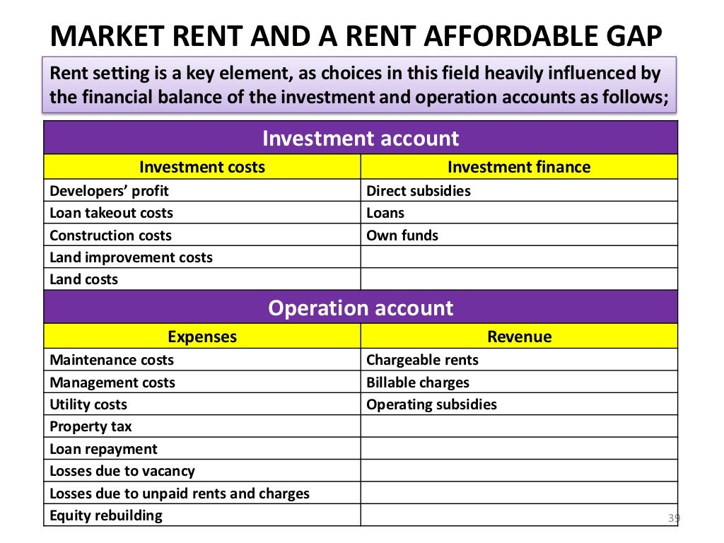 MARKET RENT AND A RENT
