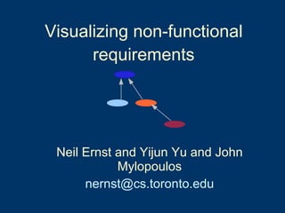 Visualizing non-functional requirements <ul><ul><li>Neil Ernst and Yijun Yu and John Mylopoulos </li></ul></ul><ul><ul><li...