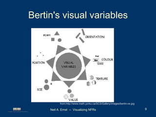Bertin's visual variables from:http://www.math.yorku.ca/SCS/Gallery/images/bertin-ve.jpg 