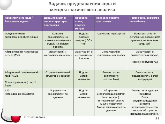 Схема сертификации 4с