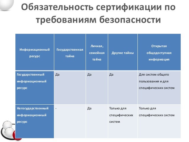 Выбор схемы сертификации