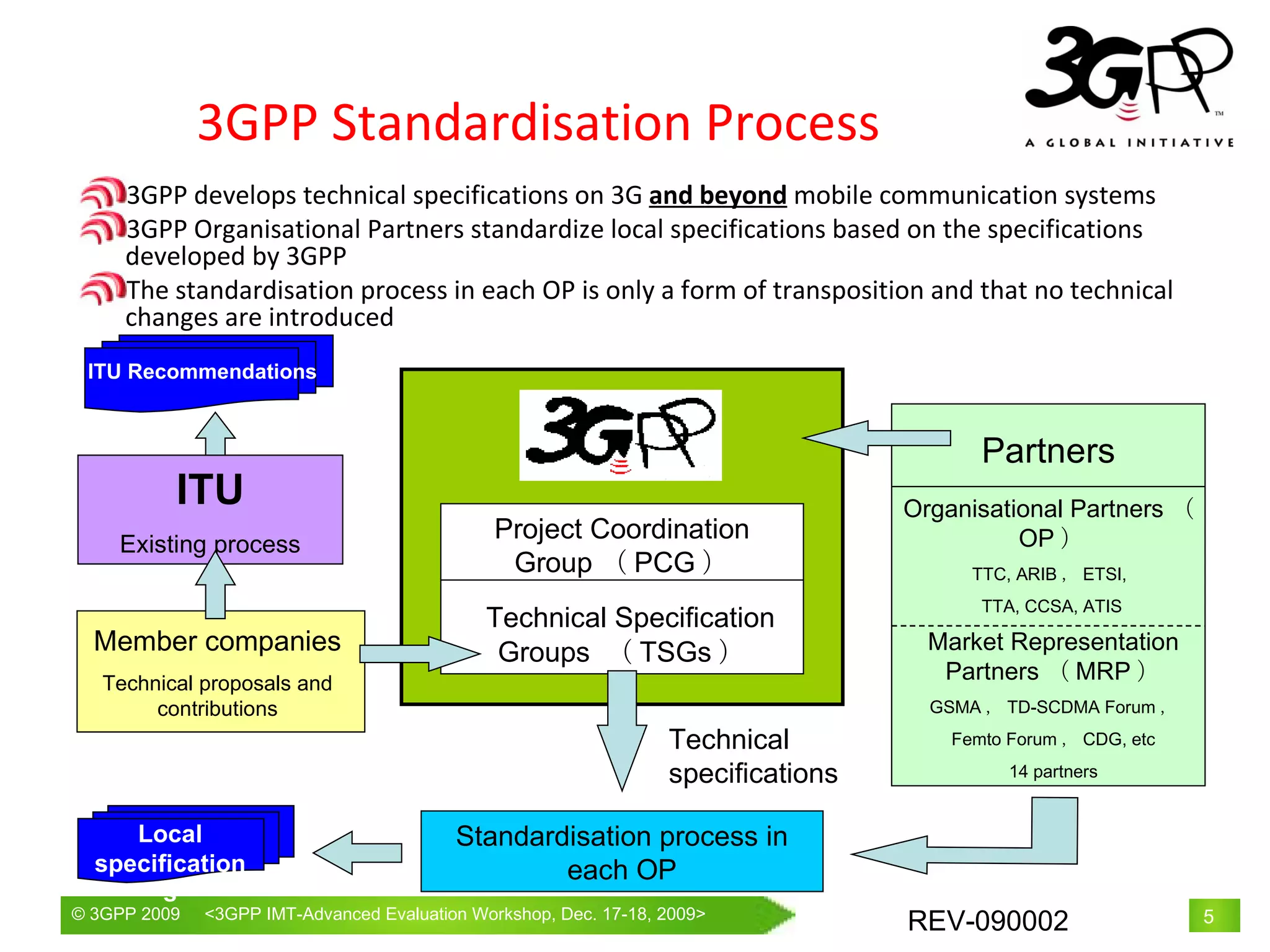 3GPP Standardisation Process 3GPP develops technical specifications on 3G  and beyond  mobile communication systems 3GPP Organisational Partners standardize local specifications based on the specifications developed by 3GPP The standardisation process in each OP is only a form of transposition and that no technical changes are introduced  ITU Existing process Project Coordination Group （ PCG ） Technical Specification Groups  （ TSGs ） Technical specifications Partners Organisational Partners （ OP ） TTC, ARIB ， ETSI,  TTA, CCSA, ATIS Market Representation Partners （ MRP ） GSMA ， TD-SCDMA Forum ， Femto Forum ， CDG, etc 14 partners Standardisation process in each OP Member companies Technical proposals and contributions ITU Recommendations Local specifications 