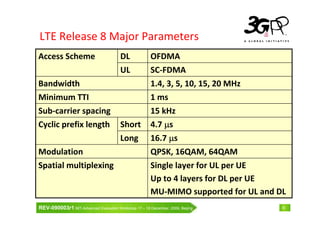 LTE Release 8 Major Parameters
Access Scheme                           DL             OFDMA
                                        UL             SC-FDMA
Bandwidth                                              1.4, 3, 5, 10, 15, 20 MHz
Minimum TTI                                            1 ms
Sub-carrier spacing                                    15 kHz
Cyclic prefix length                    Short          4.7 µs
                                        Long           16.7 µs
Modulation                                             QPSK, 16QAM, 64QAM
Spatial multiplexing                                   Single layer for UL per UE
                                                       Up to 4 layers for DL per UE
                                                       MU-MIMO supported for UL and DL
REV-090003r1 IMT-Advanced Evaluation Workshop 17 – 18 December, 2009, Beijing        6
 