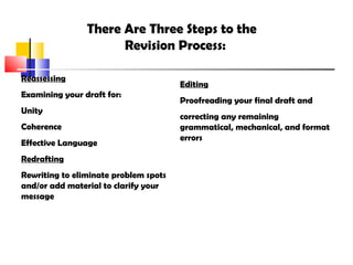 Reassessing
Examining your draft for:
Unity
Coherence
Effective Language
Redrafting
Rewriting to eliminate problem spots
and/or add material to clarify your
message
Editing
Proofreading your final draft and
correcting any remaining
grammatical, mechanical, and format
errors
There Are Three Steps to the
Revision Process:
 