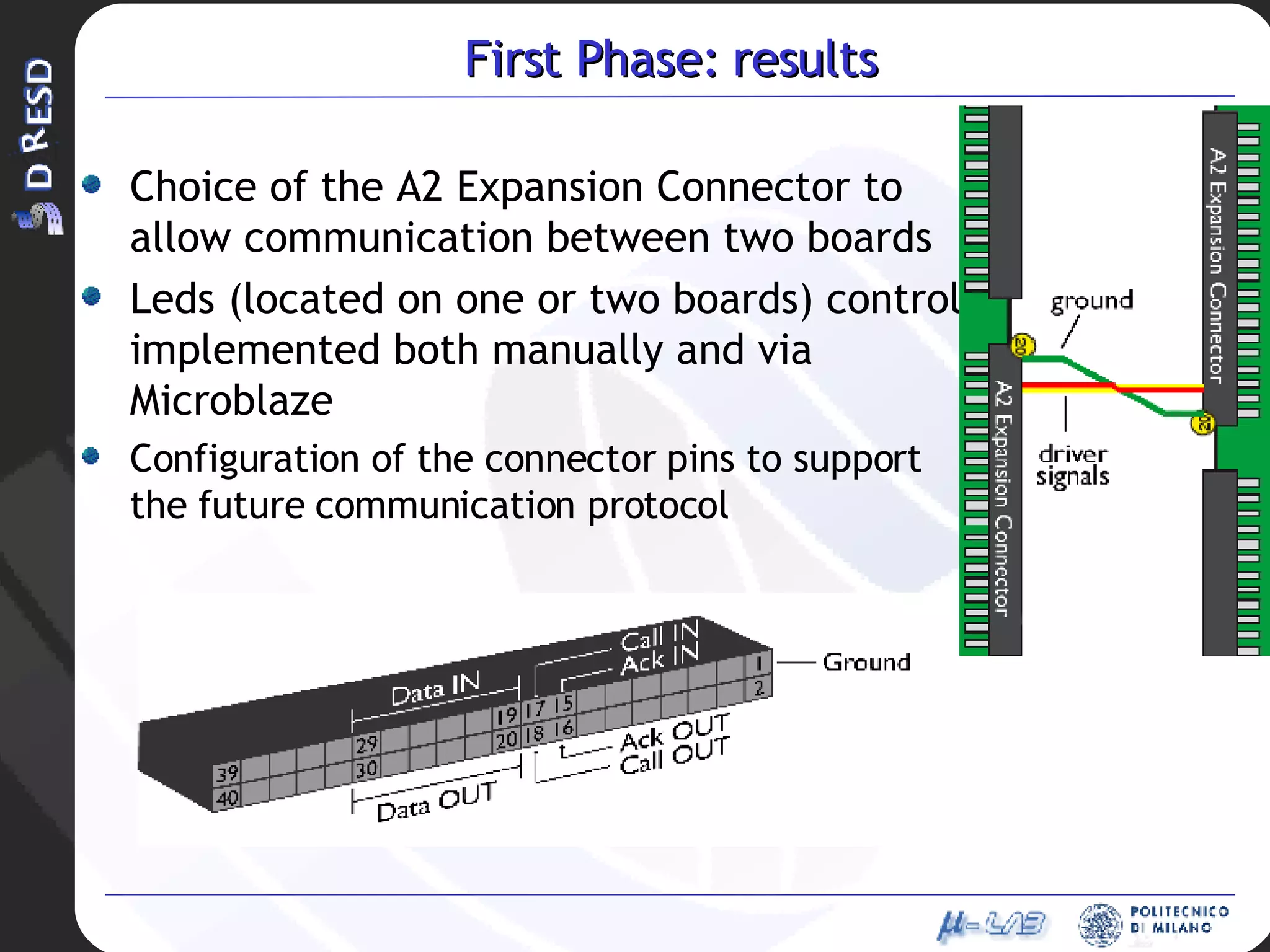 First Phase: results Choice of the A2 Expansion Connector to allow communication between two boards Leds (located on one or two boards) control implemented both manually and via Microblaze Configuration of the connector pins to support the future communication protocol 