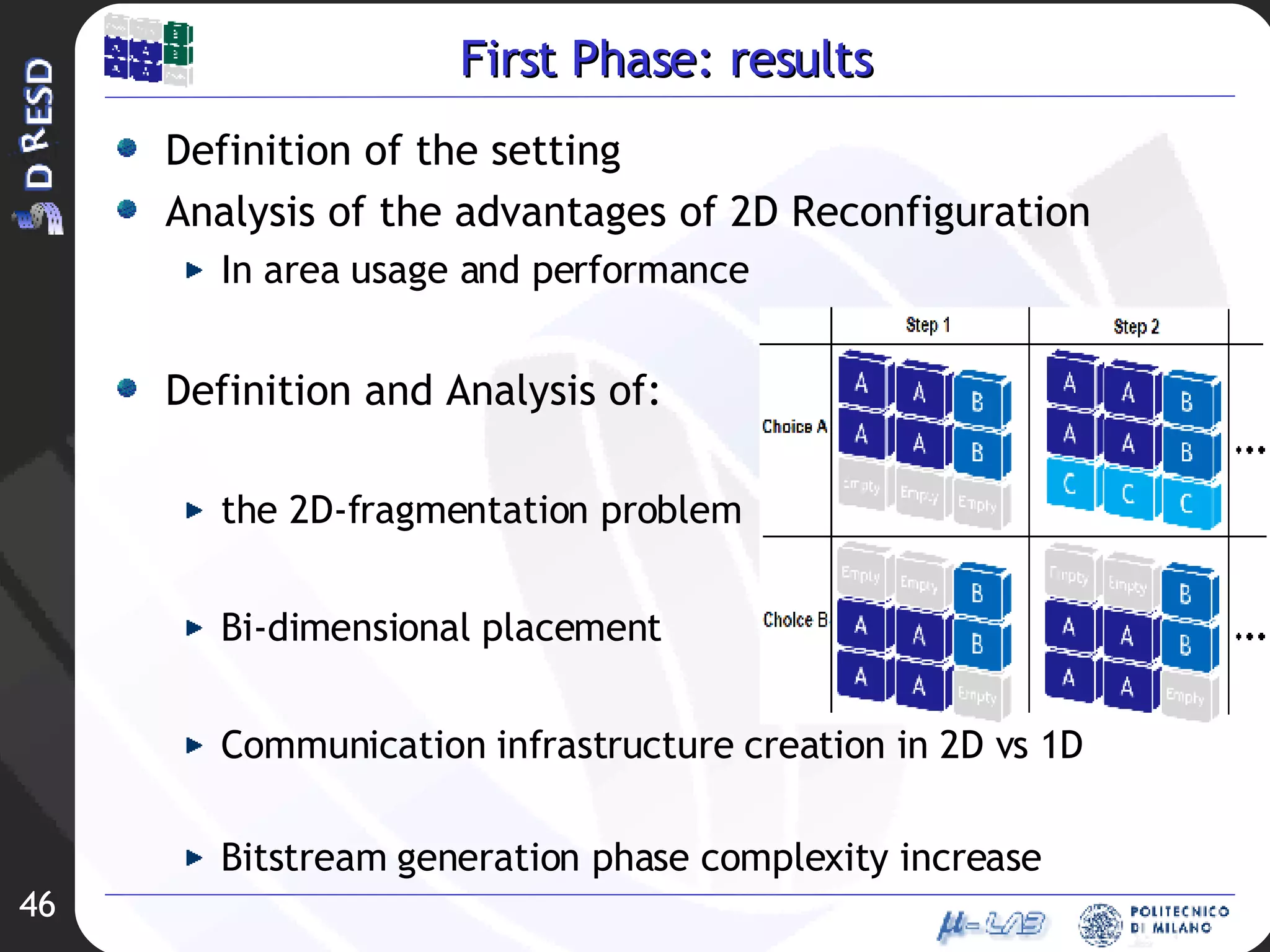 First Phase: results Definition of the setting Analysis of the advantages of 2D Reconfiguration In area usage and performance Definition and Analysis of: the 2D-fragmentation problem Bi-dimensional placement Communication infrastructure creation in 2D vs 1D Bitstream generation phase complexity increase 