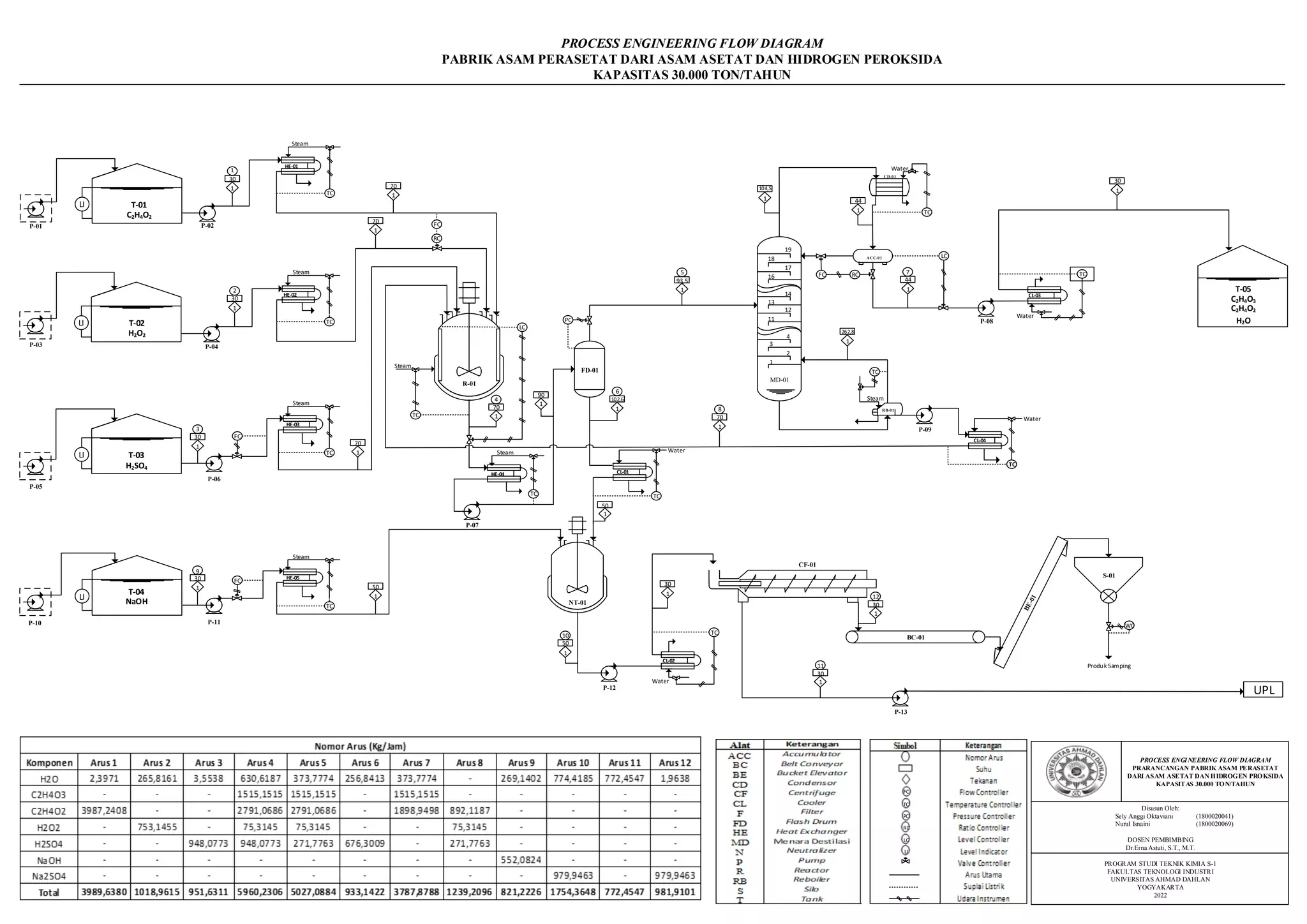 Process Engineering Flow Diagram Peracetic acid | PPT
