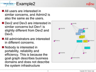Example2
 All users are interested in
  similar concerns, and Admin2 is
  also the same as the users.
 Dev2 and Dev3 are interested in
  similar concerns but Dev1 is
  slightly different from Dev2 and
  Dev3.
 All administrators are interested
  in different concerns.
 Nobody is interested in
  portability, reliability and
  efficiency. This is because the
  goal graph describes business
  domains and does not describe
  the system infrastructure
                                6     Copyright 2010 Takanori Ugai
 