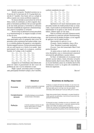 EXERCITO, ERGO SUM


mula funcţiile secretarului.                                           conform numărului de card:
        Membrii grupului. Numărul acestora nu va                               A1, B1, C1, D1, E1;
fi mai mic de 5 şi mai mare de 10. Un grup ideal con-                          A2, B2, C2, D2, E2;
stă din 6-7 membri. Este foarte util ca o echipă să                            A3, B3, C3, D3, E3;
aibă şi experţi care cunosc problema respectivă.                               A4, B4, C4, D4, E4;
        În sincera dorinţă ca acest articol să vă fie de                       A5, B5, C5, D5, E5;
folos, venim, în continuare, cu cîteva sugestii, înce-                         A6, B6, C6, D6, E6.
pînd cu formularea problemei într-un mod operabil                              Sperînd să vă fi trezit interesul pentru acest
şi de mai multe persoane şi terminînd cu utilizarea                    procedeu modern de înaltă productivitate şi creati-
diverselor modalităţi de organizare a brainstorming-                   vitate, vă provocăm la un brainstorming “personal”,
ului, potrivit exemplelor ce urmează.                                  îndemnîndu-vă să găsiţi şi alte forme ale acestei
        Brainwriting-ul păstrează aceeaşi procedură                    tehnici. Sîntem siguri că veţi reuşi…
ca şi brainstorming-ul, cu singura excepţie că totul                           Pînă ne trimiteţi articolele dumneavoastră,
se face în scris.                                                      mai rămînem în contextul utilizării brainstorming-
        Brainstorming-ul dublu este util pentru asigu-                 ului în procesul de predare-învăţare, cu noi sugestii
rarea participării active în grupurile mari (circa 30                  de aplicare a lui în cadrul lecţiilor.
persoane), prin constituirea mai multor echipe, ceea                           Oportunităţi de aplicare la ore
ce va stimula gîndirea divergentă şi convergentă a                             Exemplu: Istoria românilor, clasa a IX-a.
fiecărui angajat în proces. Fiecare persoană primeşte                          Tema: România în perioada interbelică.
cîte un card marcat cu o literă şi un număr. Apoi                              Evocare: Care sînt consecinţele Marii Uniri
participanţii sînt rugaţi să se grupeze, conform                       pentru România?
literelor, în 5 echipe a cîte 6 membri:                                        Ar putea urma şi multe alte exemple de la
        A1, A2, A3, A4, A5, A6;                                        orice disciplină, ceea ce demonstrează caracterul
        B1, B2, B3, B4, B5, B6;                                        universal de aplicabilitate a acestei tehnici.
        C1, C2, C3, C4, C5, C6;                                                În final, vă îndemnăm să vă asumaţi riscul
        D1, D2, D3, D4, D5, D6;                                        aplicării acestei tehnici, foarte eficientă, la lecţiile
        E1, E2, E3, E4, E5, E6.                                        dumneavoastră, dacă nu aţi şi făcut-o deja. Iar dacă
        Grupelor le vor fi distribuite roluri diferite din             ea vă este familiară, atunci nu vă rămîne decît să fiţi
punct de vedere al generalizării de idei vizavi de                     întotdeauna creativi şi să găsiţi alte modalităţi şi
problema pe care o au de soluţionat cu toţii.                          forme de organizare.
        După o pauză, activitatea poate fi reorgani-
zată, participanţii formînd 6 echipe a cîte 5 membri,                                                                               Succes!




       Etapa lecţiei                     Obiectivul                                Modalitatea de desfăşurare

                                                                       Problema se anunţă sub formă de întrebare, la care elevii răs-
                              A actualiza cunoştinţele şi experienţa   pund, fie în scris (brainwriting), fie oral (brainstorming), formu-
      Evocarea                de viaţă a elevilor la tema dată         lînd toate ideile care le vin în cap vizavi de acest subiect.
                                                                       Informaţia, ideile adunate pot fi scrise pe tablă, pe foi, în caiete.
                                                                                                                                                  Didactica Pro..., Nr.1, anul 2000




                                                                       După citirea textului (lecţiei, informaţiei), s-ar putea formula în-
      Conştientizarea         A facilita înţelegerea mai profundă a
                                                                       trebări generale sau particulare, vizavi de text, la care elevii răs-
         sensului             textului (lecţiei, informaţiei)
                                                                       pund prin brainstorming.


                                                                       Se lansează un mesaj, o întrebare sau orice cu referinţă la: utili-
                                                                       tatea informaţiei (lecţiei) pentru ei personal, părerea elevilor
      Reflecţia              A facilita asimilarea materiei de către
                                                                       despre cele învăţate sau propuse pentru învăţare etc.
                             fiecare copil în parte şi a-i forma
                                                                       Fiecare elev (sau doar cel ce doreşte) poate răspunde oral sau în
                             viziuni, opinii la tema dată
                                                                       scris la mesajul lansat fie de profesor, fie de oricare din colegii săi.




BRAINSTORMING-UL PENTRU PROFESORI

                                                                                                                                           53
 