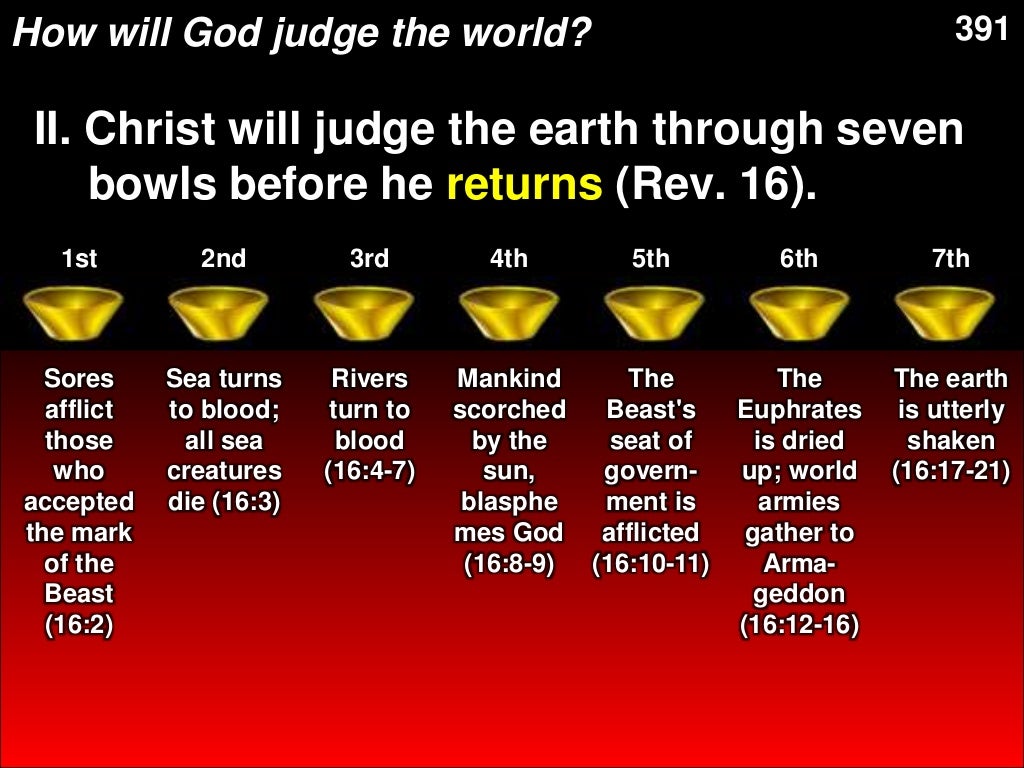 Revelation 1516 The Bowl Judgments
