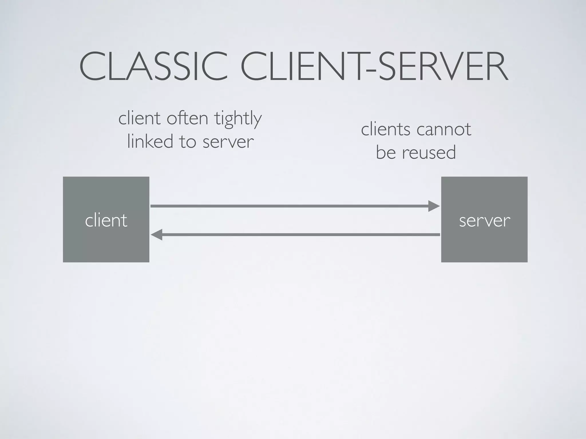 client server
CLASSIC CLIENT-SERVER
client often tightly
linked to server
clients cannot  
be reused
 