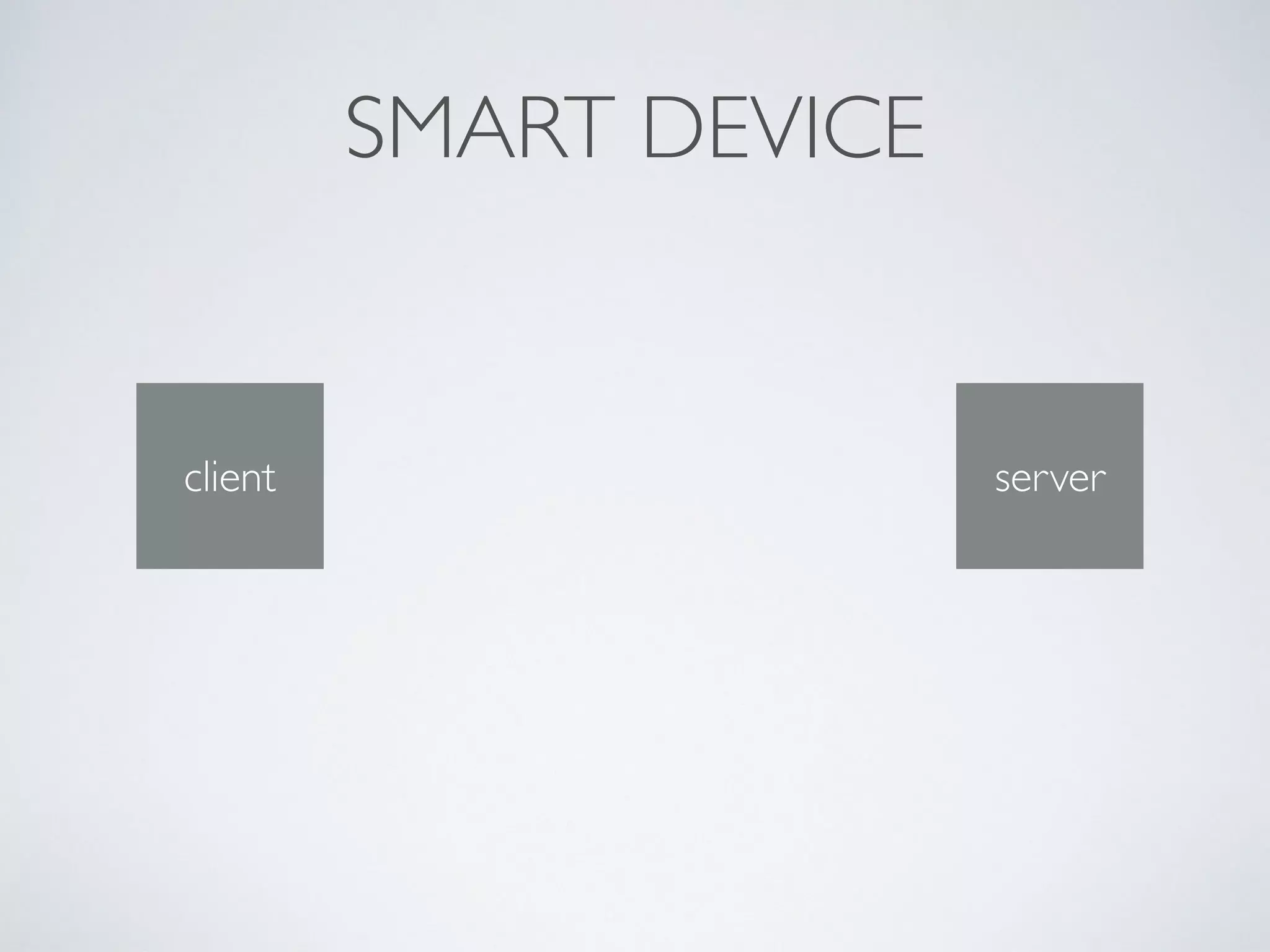 client server
SMART DEVICE
 