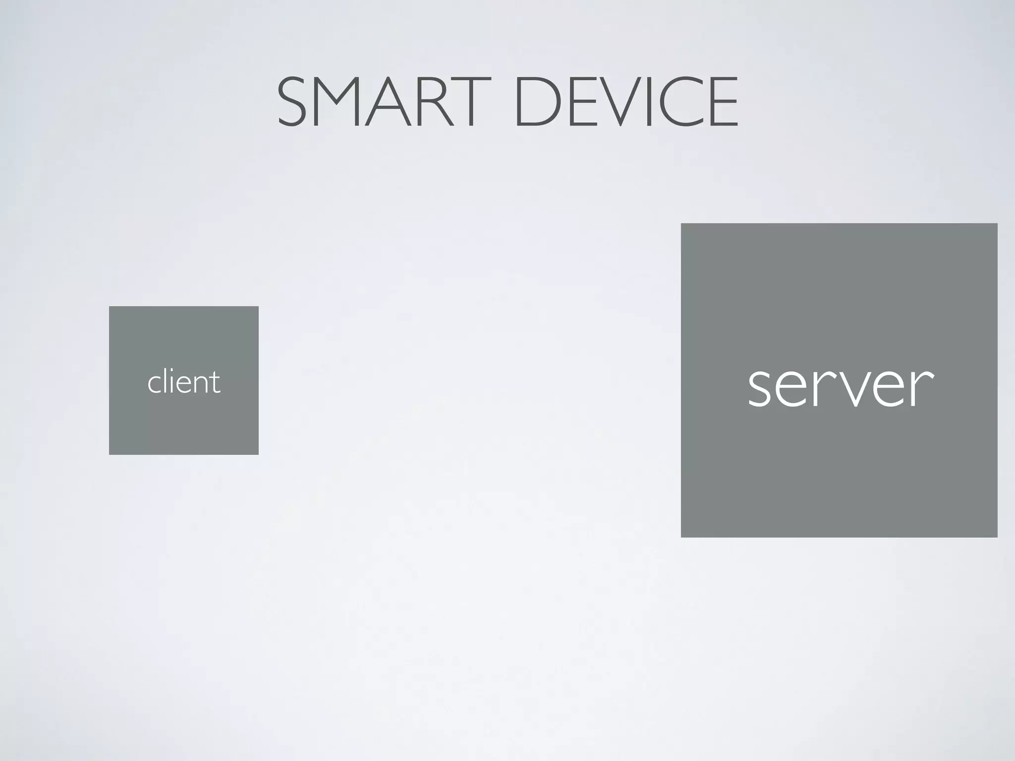 client server
SMART DEVICE
 