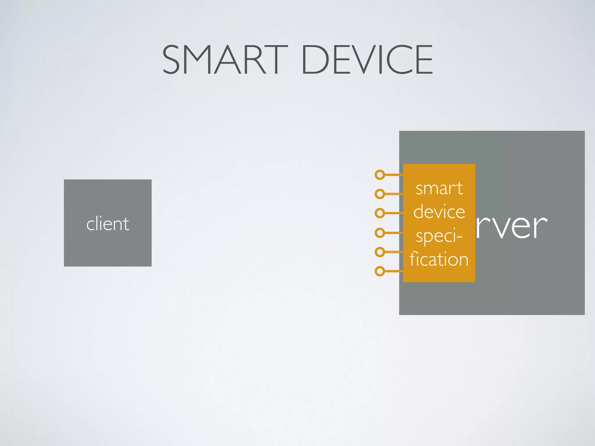 client server
smart
device
speci-
ﬁcation
SMART DEVICE
 