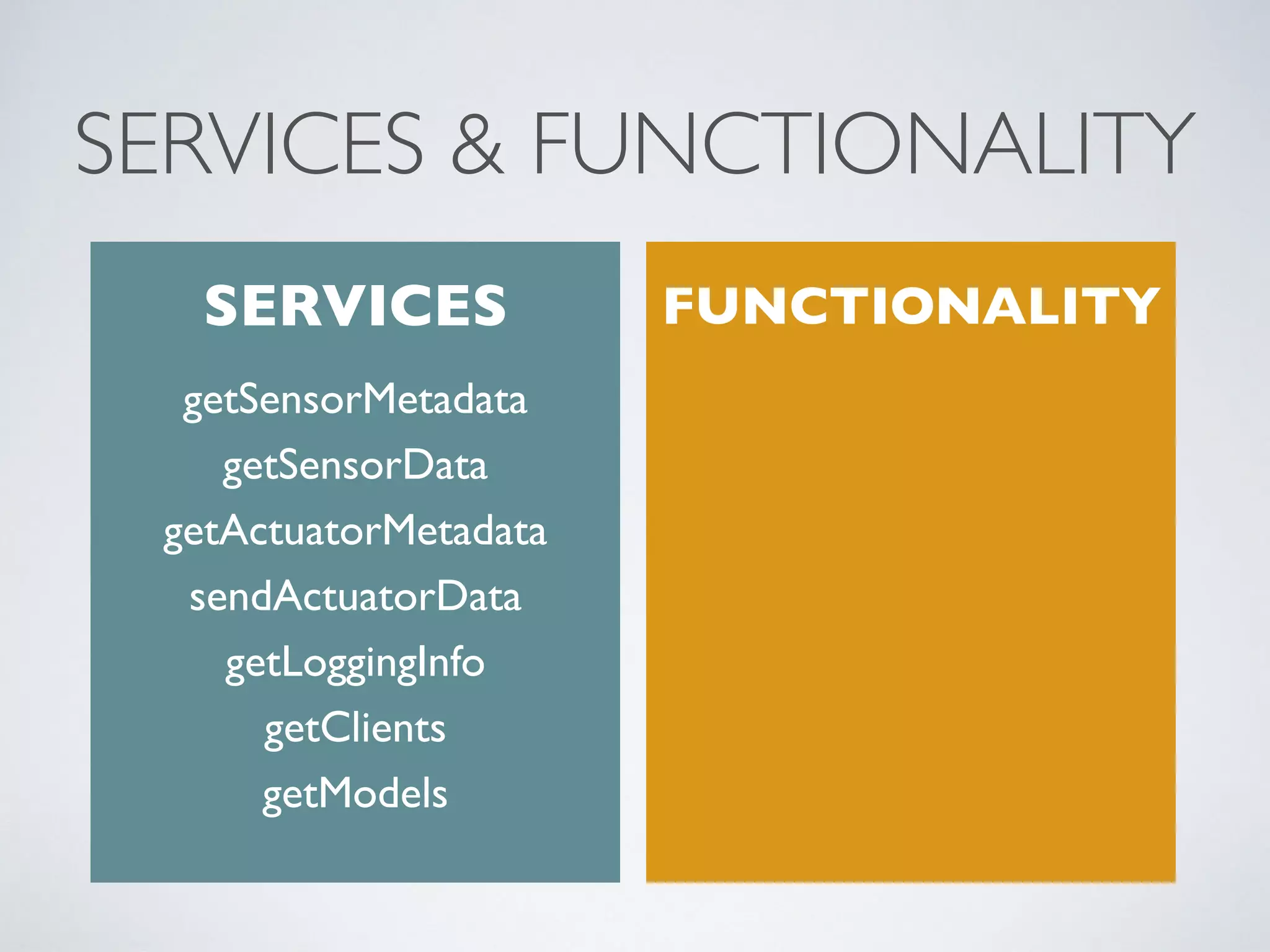 SERVICES & FUNCTIONALITY
getSensorMetadata
getSensorData
getActuatorMetadata
sendActuatorData
getLoggingInfo
getClients
getModels
SERVICES FUNCTIONALITY
 