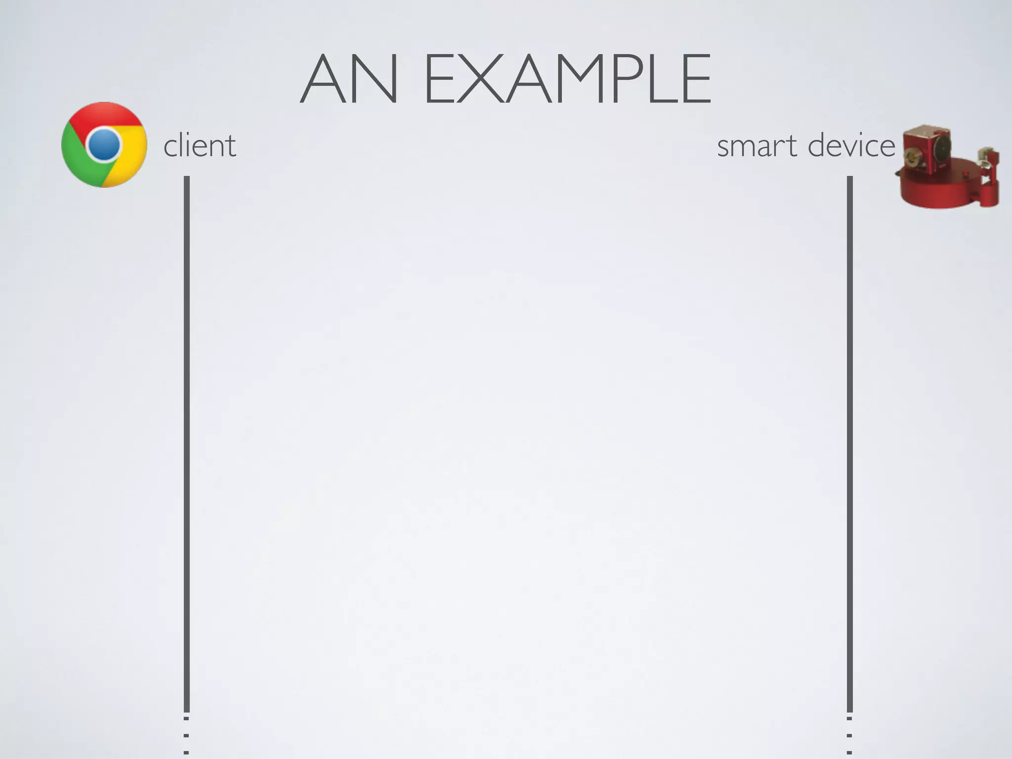 AN EXAMPLE
client smart device
…
…
 