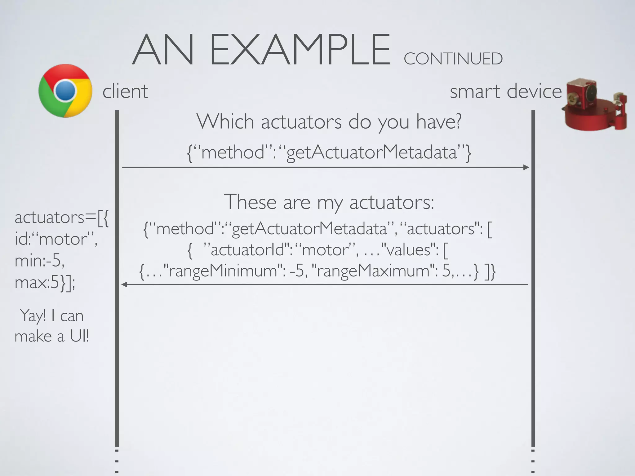 AN EXAMPLE CONTINUED
client
Which actuators do you have?
{“method”:“getActuatorMetadata”}
{“method”:“getActuatorMetadata”,“actuators": [
{ ”actuatorId":“motor”, …"values": [  
{…"rangeMinimum": -5, "rangeMaximum": 5,…} ]}
These are my actuators:
actuators=[{ 
id:“motor”, 
min:-5, 
max:5}];
Yay! I can
make a UI!
…
…
smart device
 