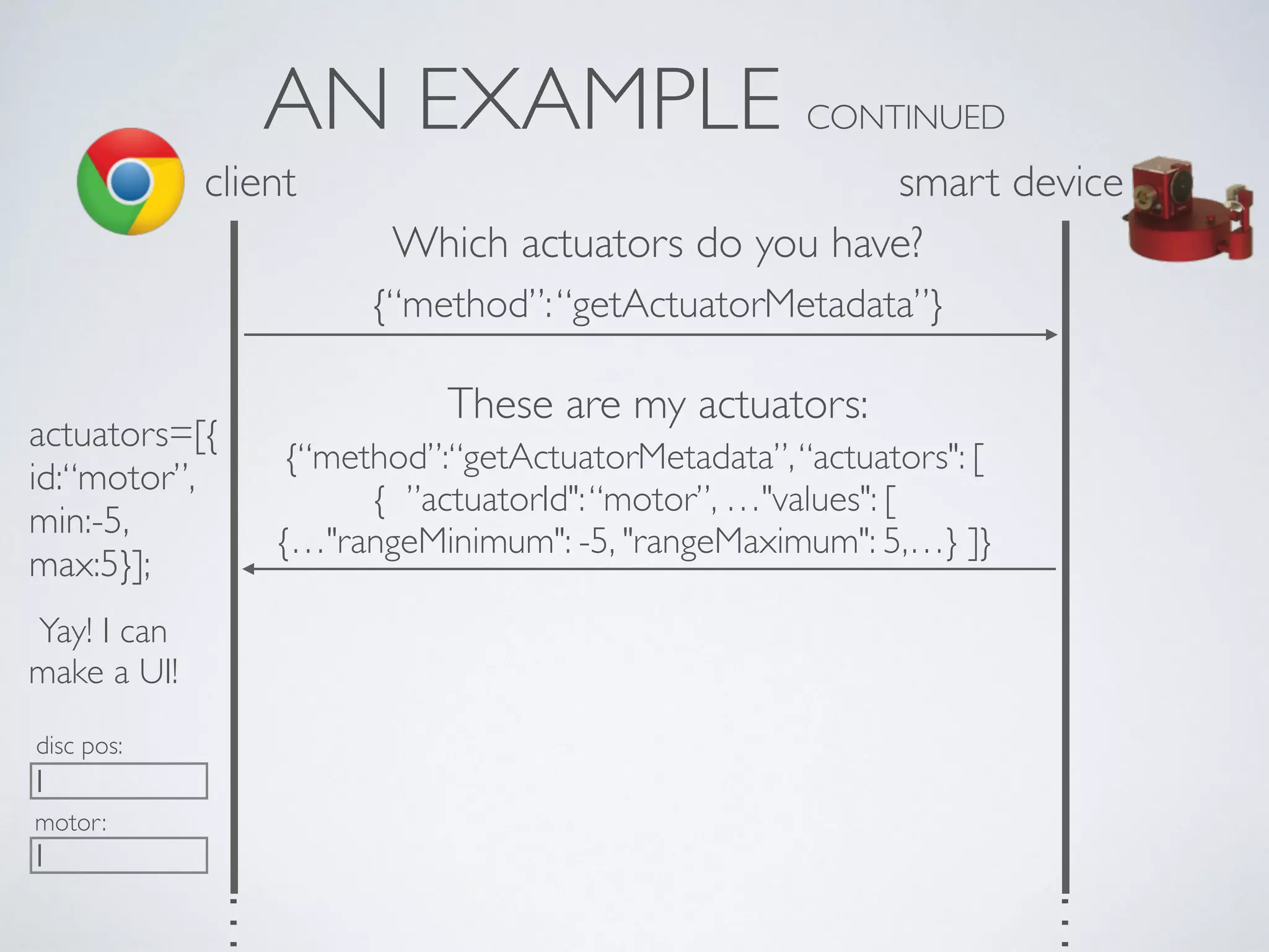 AN EXAMPLE CONTINUED
client
Which actuators do you have?
{“method”:“getActuatorMetadata”}
{“method”:“getActuatorMetadata”,“actuators": [
{ ”actuatorId":“motor”, …"values": [  
{…"rangeMinimum": -5, "rangeMaximum": 5,…} ]}
These are my actuators:
actuators=[{ 
id:“motor”, 
min:-5, 
max:5}];
Yay! I can
make a UI!
motor:
disc pos:
…
…
smart device
 