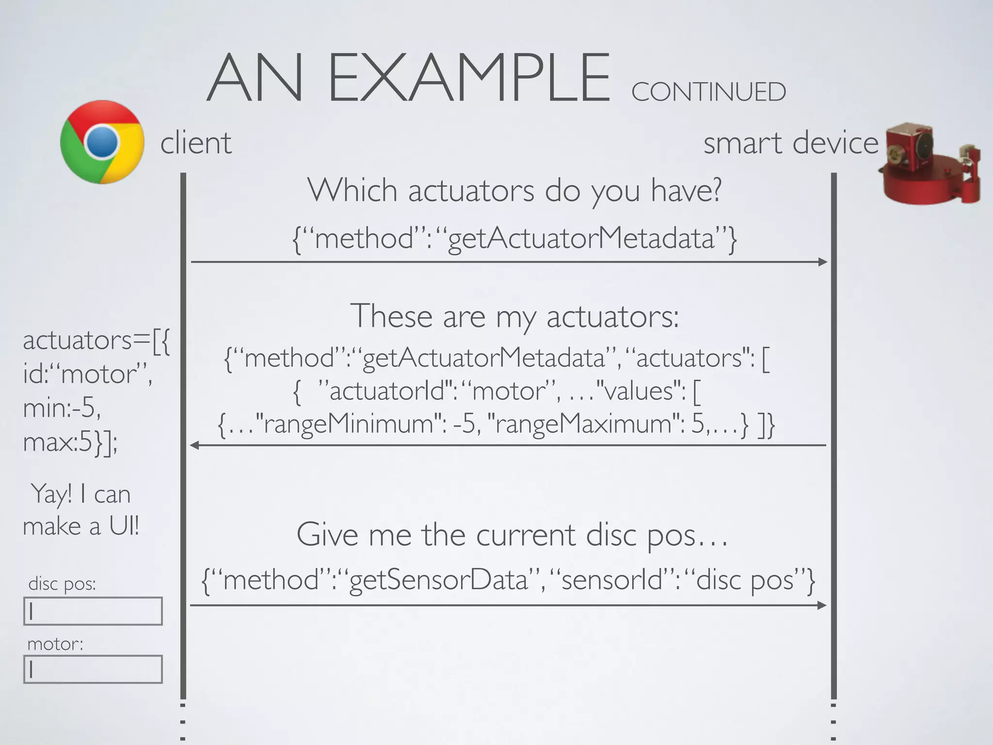 AN EXAMPLE CONTINUED
client
Which actuators do you have?
{“method”:“getActuatorMetadata”}
{“method”:“getActuatorMetadata”,“actuators": [
{ ”actuatorId":“motor”, …"values": [  
{…"rangeMinimum": -5, "rangeMaximum": 5,…} ]}
These are my actuators:
actuators=[{ 
id:“motor”, 
min:-5, 
max:5}];
Yay! I can
make a UI!
motor:
disc pos:
…
…
Give me the current disc pos…
{“method”:“getSensorData”,“sensorId”:“disc pos”}
smart device
 