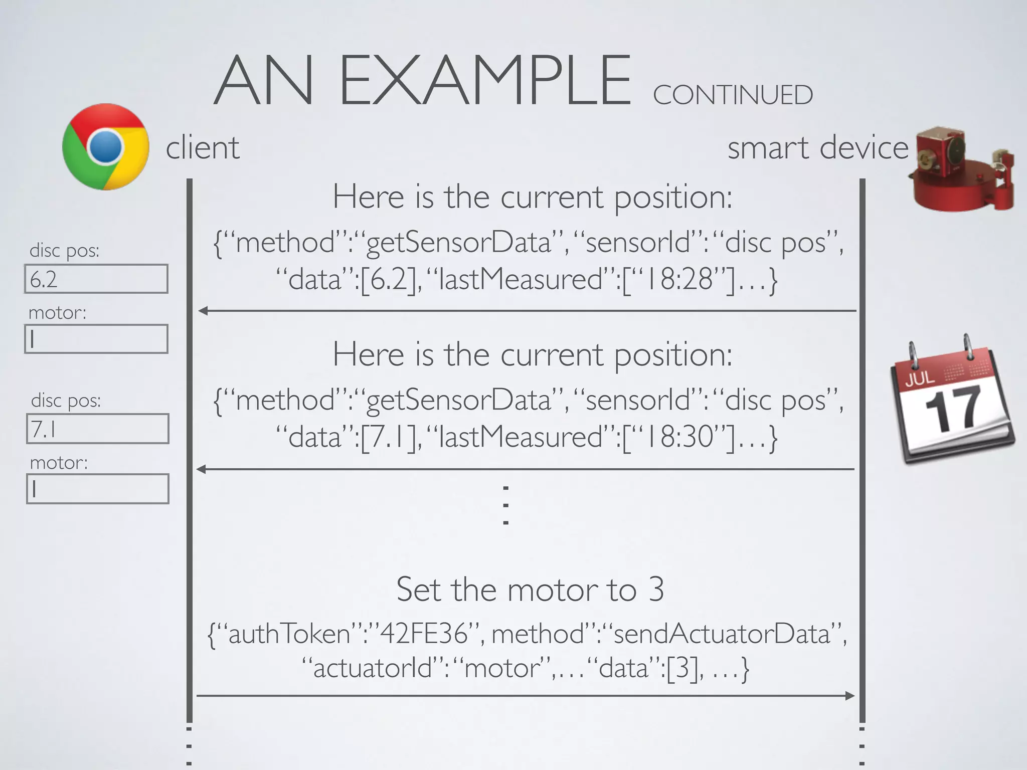 AN EXAMPLE CONTINUED
client
…
…
Set the motor to 3
{“authToken”:”42FE36”, method”:“sendActuatorData”,  
“actuatorId”:“motor”,…“data”:[3], …}
Here is the current position:
{“method”:“getSensorData”,“sensorId”:“disc pos”,  
“data”:[6.2],“lastMeasured”:[“18:28”]…}
Here is the current position:
{“method”:“getSensorData”,“sensorId”:“disc pos”,  
“data”:[7.1],“lastMeasured”:[“18:30”]…}
motor:
disc pos:
6.2
motor:
disc pos:
7.1
…
smart device
 