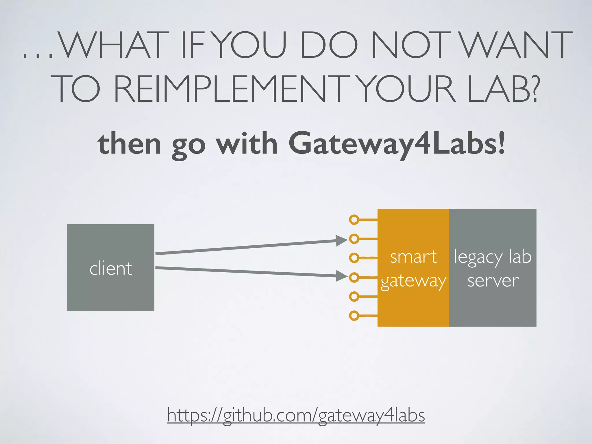 …WHAT IFYOU DO NOT WANT
TO REIMPLEMENTYOUR LAB?
then go with Gateway4Labs!
https://github.com/gateway4labs
client
legacy lab
server
smart
gateway
 