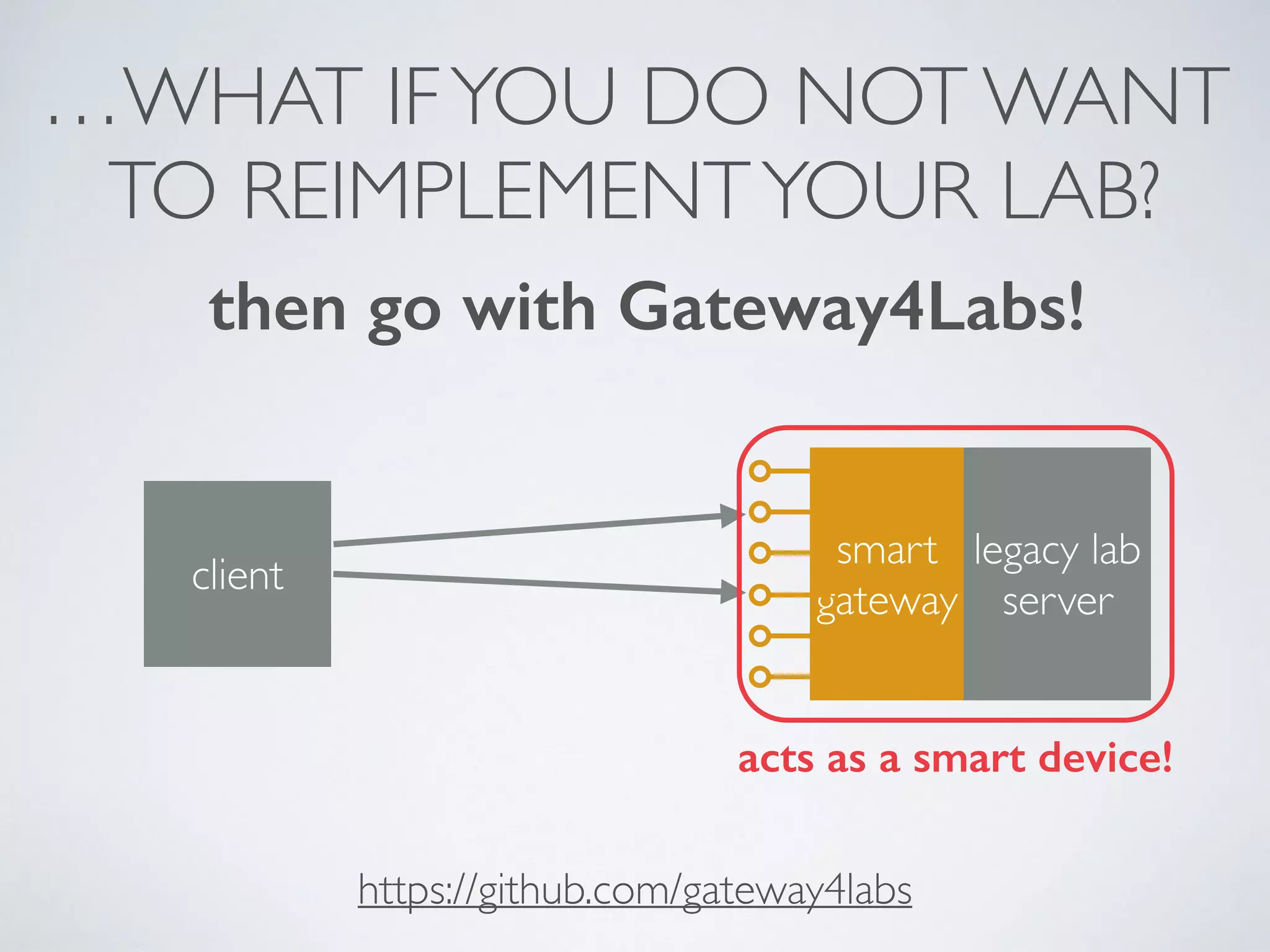 …WHAT IFYOU DO NOT WANT
TO REIMPLEMENTYOUR LAB?
then go with Gateway4Labs!
https://github.com/gateway4labs
client
legacy lab
server
smart
gateway
acts as a smart device!
 