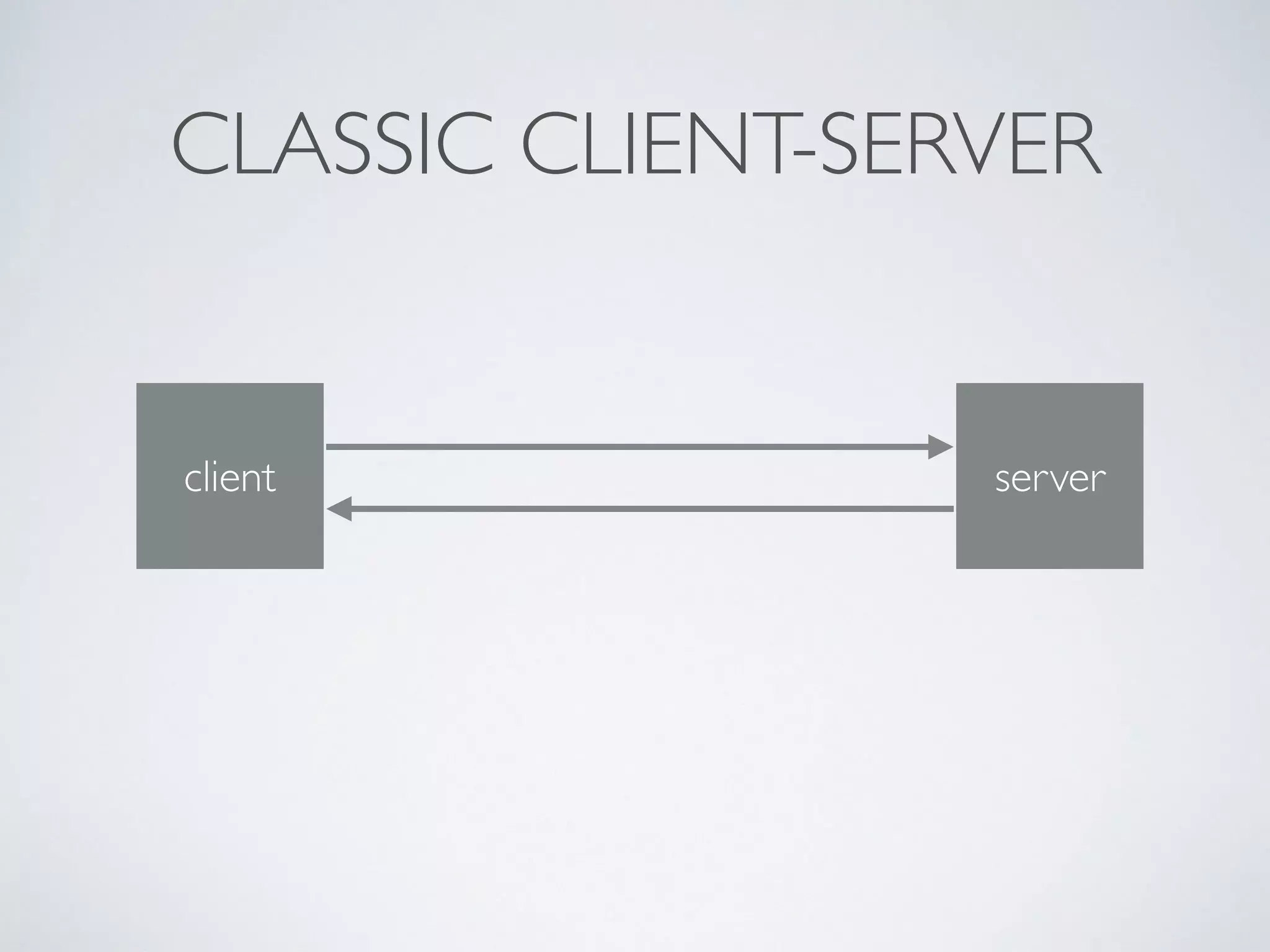client server
CLASSIC CLIENT-SERVER
 