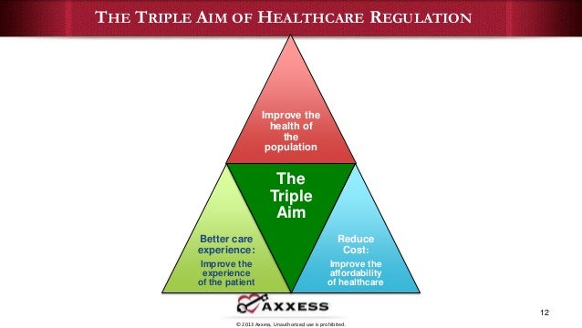 triple aim healthcare