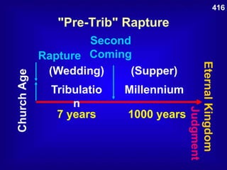 ChurchAge
Second
ComingRapture
Tribulatio
n
7 years
Millennium
1000 years
EternalKingdom
"Pre-Trib" Rapture
(Wedding) (Supper)
416
 
