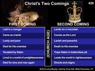 Christ's Two Comings
FIRST COMING
(CHURCHAGE)
SECOND COMING
Laid in a manger Lands on a mountain
Came as a lamb Comes as the Lord
Lowly and poor Lavish and powerful
Died for His enemies Death to His enemies
Tempted by Satan Traps Satan in bottomless pit
Lived in a world of unrighteousness Leads the world in righteousness
Died for sins and rose again Directs and reigns
Ruth & Larry Moody; cited by Terry Hall, Bible Panorama, 117
420
 