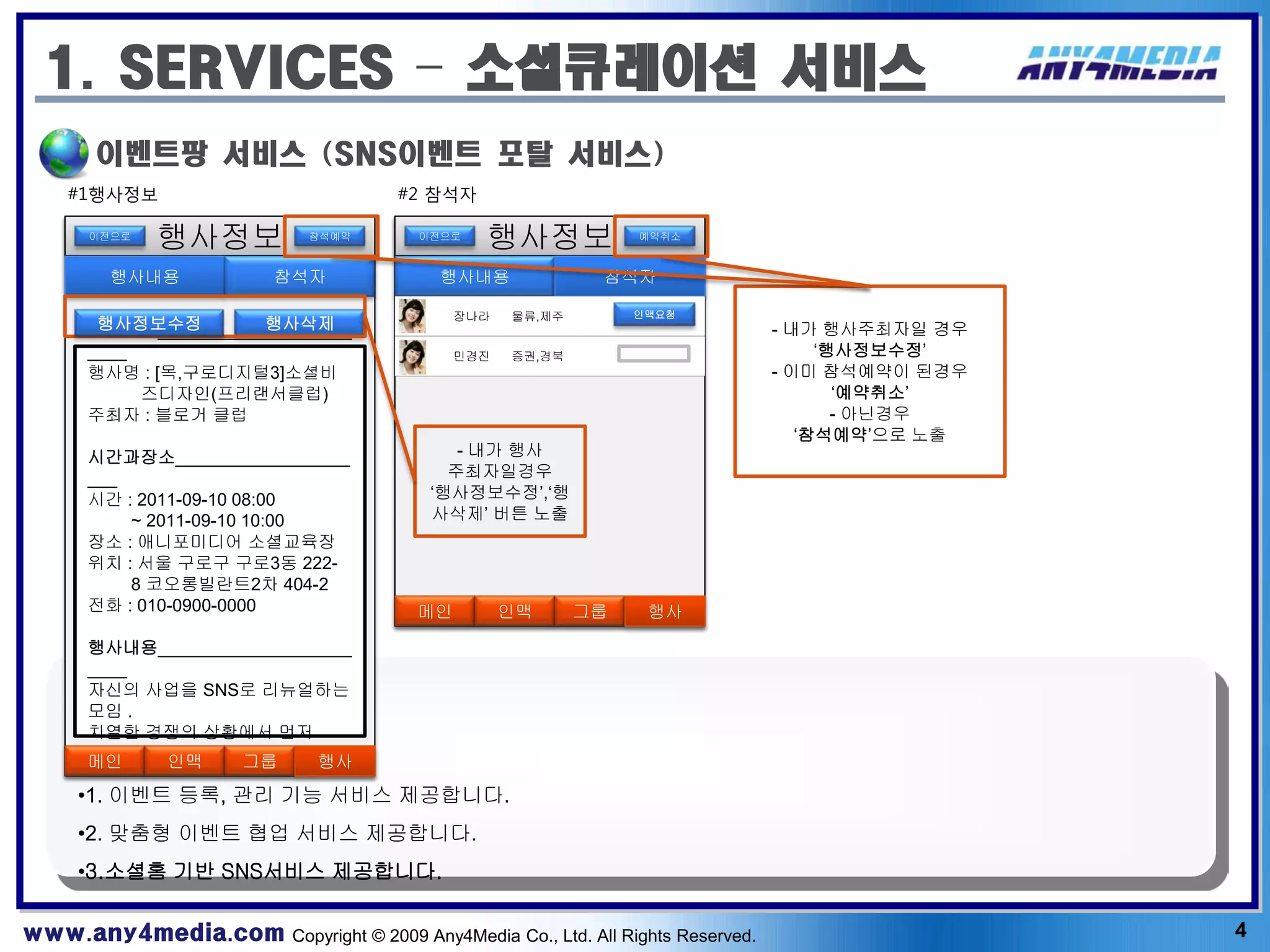 1. SERVICES – 소셜큐레이션 서비스
       이벤트팡 서비스 (SNS이벤트 포탈 서비스)
    #1행사정보                            #2 참석자

      이전으로
             행사정보            참석예약       이전으로
                                                 행사정보                예약취소



        행사내용             참석자              행사내용                  참석자

                                             장나라    물류,제주            인맥요청
       행사정보수정        행사삭제
      행사개요____________________                                                - 내가 행사주최자일 경우
      ____                                   민경진    증권,경북            내인맥           ‘행사정보수정’
      행사명 : [목,구로디지털3]소셜비                                                     - 이미 참석예약이 된경우
           즈디자인(프리랜서클럽)                                                              ‘예약취소’
      주최자 : 블로거 클럽                                                                   - 아닌경우
                                                                                 ‘참석예약’으로 노출
      시간과장소__________________               - 내가 행사
      ___                                  주최자일경우
      시간 : 2011-09-10 08:00              ‘행사정보수정’,‘행
          ~ 2011-09-10 10:00             사삭제’ 버튼 노출
      장소 : 애니포미디어 소셜교육장
      위치 : 서울 구로구 구로3동 222-
          8 코오롱빌란트2차 404-2
      전화 : 010-0900-0000                메인
                                       홍록기        인맥        그룹
                                               증권,경북 010-4444-4444    행사

      행사내용____________________
      ____
      자신의 사업을 SNS로 리뉴얼하는
      모임 .
      치열한 경쟁의 상황에서 먼저
      자신의 사업을……. 그룹
      메인 증권,경북 010-4444-4444
     홍록기    인맥               행사
     •1. 이벤트 등록, 관리 기능 서비스 제공합니다.
     •2. 맞춤형 이벤트 협업 서비스 제공합니다.
     •3.소셜홈 기반 SNS서비스 제공합니다.

www.any4media.com Copyright © 2009 Any4Media Co., Ltd. All Rights Reserved.                    4
 