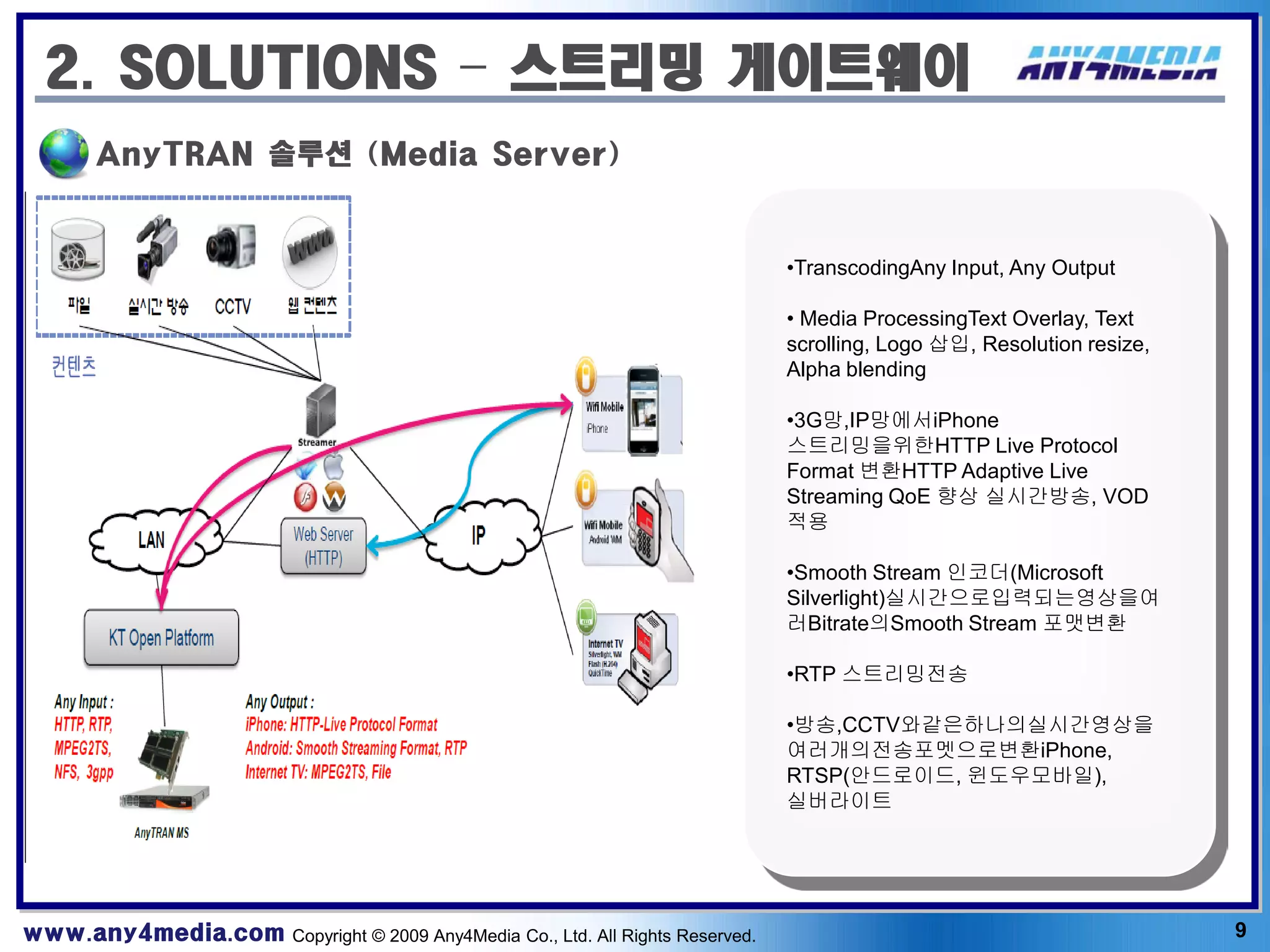 2. SOLUTIONS – 스트리밍 게이트웨이
       AnyTRAN 솔루션 (Media Server)


                                                                              •TranscodingAny Input, Any Output

                                                                              • Media ProcessingText Overlay, Text
                                                                              scrolling, Logo 삽입, Resolution resize,
                                                                              Alpha blending

                                                                              •3G망,IP망에서iPhone
                                                                              스트리밍을위한HTTP Live Protocol
                                                                              Format 변환HTTP Adaptive Live
                                                                              Streaming QoE 향상 실시간방송, VOD
                                                                              적용

                                                                              •Smooth Stream 인코더(Microsoft
                                                                              Silverlight)실시간으로입력되는영상을여
                                                                              러Bitrate의Smooth Stream 포맷변환

                                                                              •RTP 스트리밍전송

                                                                              •방송,CCTV와같은하나의실시간영상을
                                                                              여러개의전송포멧으로변환iPhone,
                                                                              RTSP(안드로이드, 윈도우모바일),
                                                                              실버라이트




www.any4media.com Copyright © 2009 Any4Media Co., Ltd. All Rights Reserved.                                            9
 