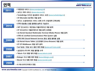 연혁
                   • 이벤트팡 서비스 (www.eventpang.kr)
     2011
                   • 보이스 SNS 서비스 (www.starvox.kr)
                   • TurboBridge 다자간 음성회의 서비스 오픈 (www.turbobridge.kr)
                   • KT IM고도화 프로젝트 개발 용역
                   • 보이스 소셜네트워크 서비스 과제 수주 (서일대학 산학과제)
                   • ETRI 방송통신 융합 플랫폼 솔루션 기술전수
     2010
                   • SKT 안드로이드 개인방송 어플리케이션 개발 용역
                   • KT 안드로이드 어플리케이션 개발 용역 (100종)
                   • LG-Nortel Standard Multimedia Terminal (Media Phone) 개발 용역
                   • ETRI UC (Unified Communication) Pilot System 납품
                   • ETRI SNS (Social Network Service) 통신 융합 플랫폼 납품
     2009          • LG-Nortel Home Tablet 소프트웨어 (Linux Browser) 개발 용역
                   • KT CP Middleware 개발 외주 용역
                   • Surf 음성 / 영상 보드 총판 계약 체결 (www.surf-com.com)
     2008
                   • 삼성전자 LTE EPC 개발 플랫폼 수주
                   • Telurix 지사 대행 계약 체결 (www.telurix.com)

     2007          • Dialogic 지사 대행 계약 체결 (www.dialogic.com)
                   • Movial 지사 대행 계약 체결 (www.movial.com)
      2007
      2006
                   • ㈜ 애니포미디어테크 창립


www.any4media.com Copyright © 2009 Any4Media Co., Ltd. All Rights Reserved.       3
 