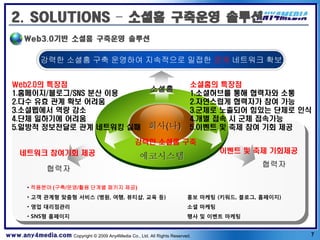 2. SOLUTIONS – 소셜홈 구축운영 솔루션
       Web3.0기반 소셜홈 구축운영 솔루션


              강력한 소셜홈 구축 운영하여 지속적으로 밀접한 관계 네트워크 확보


  Web2.0의 특장점                                                             소셜홈의 특장점
  1.홈페이지/블로그/SNS 분산 이용
                                                          소셜홈             1.소셜허브를 통해 협력자와 소통
  2.다수 유효 관계 확보 어려움                                                       2.자연스럽게 협력자가 참여 가능
  3.소셜웹에서 역량 감소                                                           3.군체로 노출되어 힘있는 단체로 인식
  4.단체 일하기에 어려움                                                           4.개별 접속 시 군체 접속가능
  5.일방적 정보전달로 관계 네트워킹 실패                                 회사(나)            5.이벤트 및 축제 참여 기회 제공

                                                    강력한 소셜홈 구축
     네트워크 참여기회 제공                                                                 이벤트 및 축제 기회제공
                                                      에코시스템
                                                                                           협력자
                협력자

        • 적용분야 (구축/운영/활용 단계별 패키지 제공)
        • 고객 관계형 맞춤형 서비스 (병원, 여행, 뷰티샵, 교육 등)                             홍보 마케팅 (키워드, 블로그, 홈페이지)
        • 영업 대리점관리                                                       소셜 마케팅
        • SNS형 홈페이지                                                      행사 및 이벤트 마케팅


www.any4media.com Copyright © 2009 Any4Media Co., Ltd. All Rights Reserved.                        7
 