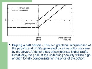 Call Option Profit Math Financial Derivatives and Options | PPT