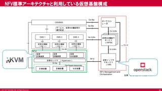 © 2017 NTT DOCOMO, INC. All Rights Reserved.
NFV標準アーキテクチャと利用している仮想基盤構成
出典：ETSI GS NFV 002 V1.1.1
NFV Management and
Orchestration
計算装置 記憶装置 伝送装置
Hardware resources
仮想化レイヤ （Hypervisor） 仮想インフラ
マネージャ
（VIM)
仮想NW機能マ
ネージャ
（VNFM)
仮想NW機能
（VNF 2）
オーケスト
レータ
OSS/BSS
NFVI
仮想NW機能
（VNF 3）
仮想NW機能
（VNF 1）
仮想
計算資源
仮想
記憶資源
仮想
伝送資源
EMS 2 EMS 3EMS 1
サービス、仮想NW機能等の
要件記述
Or-Vi
Or-Vnfm
Vi-Vnfm
Os-Ma
Se-Ma
Ve-Vnfm
Nf-Vi
Vn-Nf
Vl-Ha
13
 